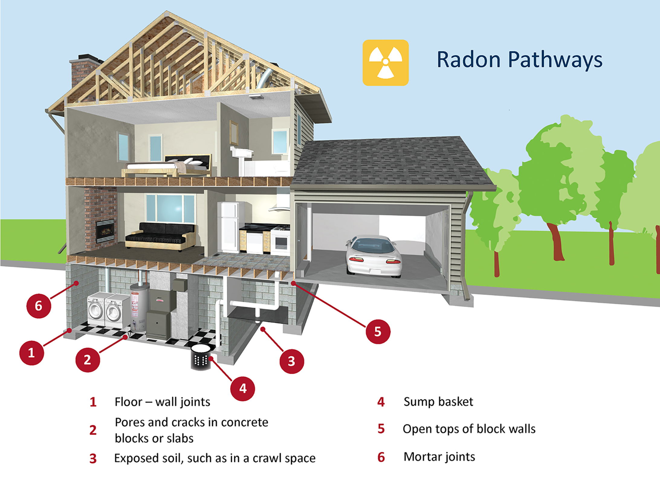 Radon Testing - How Radon Enters Home in NJ