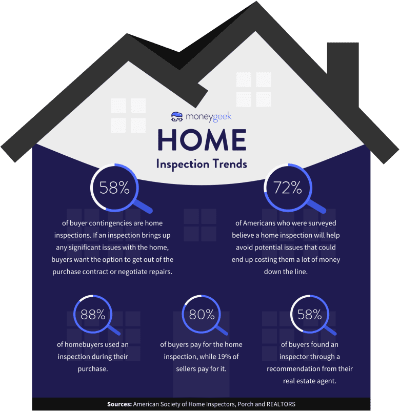 home inspection info graphic